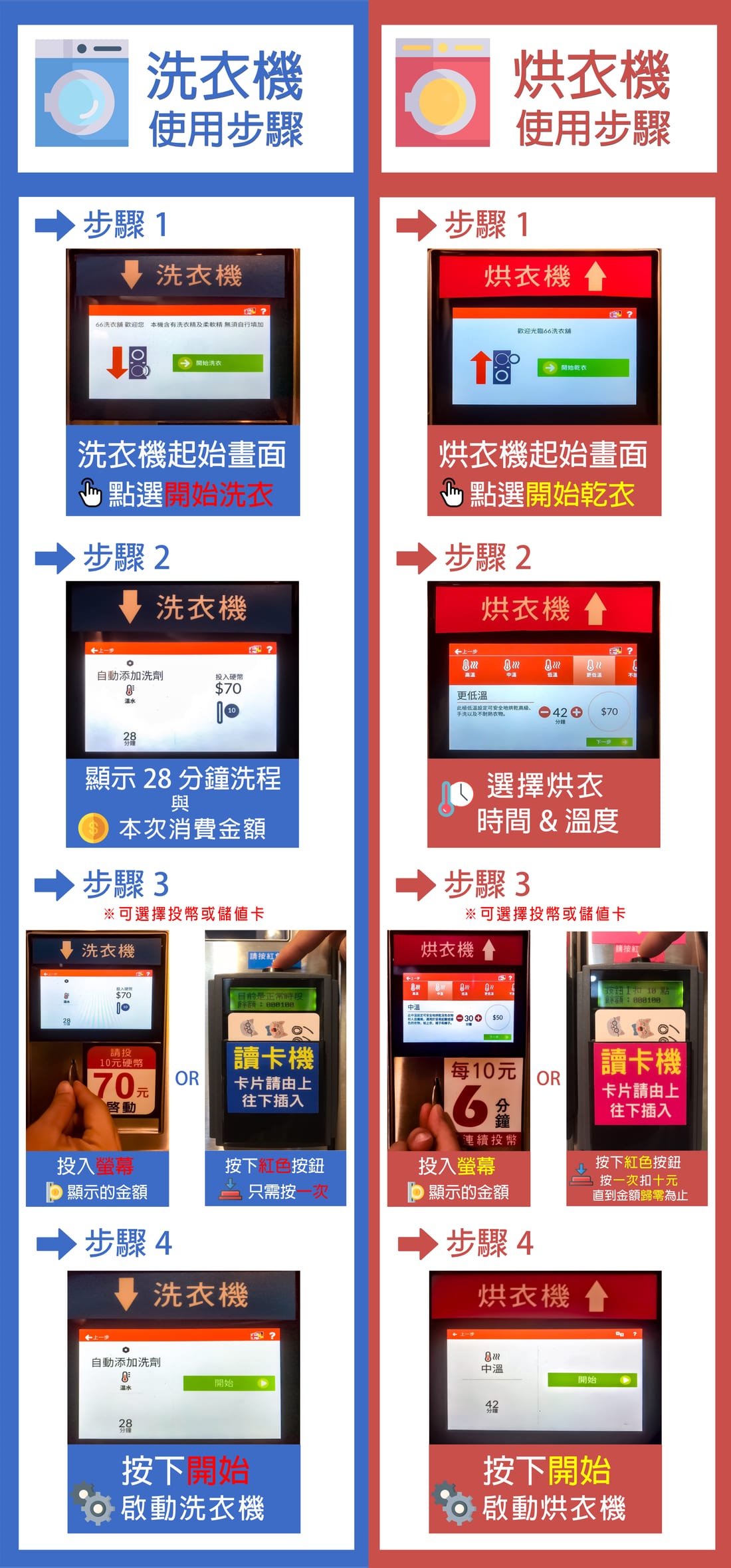 洗衣機與烘衣機使用步驟圖解